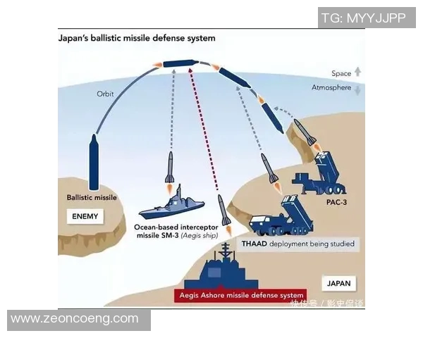宙斯盾系统与首尔雷电对抗分析及其在现代战争中的应用探讨 宙斯盾系统与首尔雷电对抗分析及其在现代战争中的应用探讨