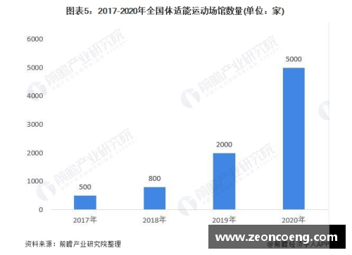 青少年体育培训市场发展趋势分析