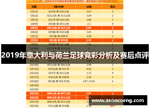 2019年意大利与荷兰足球竞彩分析及赛后点评